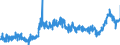 CN 1517 /Exports /Unit = Prices (Euro/ton) /Partner: Slovenia /Reporter: Eur27_2020 /1517:Margarine, Other Edible Mixtures or Preparations of Animal or Vegetable Fats or Oils and Edible Fractions of Different Fats or Oils (Excl. Fats, Oils and Their Fractions, Partly or Wholly Hydrogenated, Inter-esterified, Re-esterified or Elaidinised, Whether or not Refined, but not Further Prepared, and Mixtures of Olive Oils and Their Fractions)