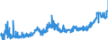 CN 1517 /Exports /Unit = Prices (Euro/ton) /Partner: Croatia /Reporter: Eur27_2020 /1517:Margarine, Other Edible Mixtures or Preparations of Animal or Vegetable Fats or Oils and Edible Fractions of Different Fats or Oils (Excl. Fats, Oils and Their Fractions, Partly or Wholly Hydrogenated, Inter-esterified, Re-esterified or Elaidinised, Whether or not Refined, but not Further Prepared, and Mixtures of Olive Oils and Their Fractions)