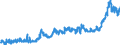 CN 1517 /Exports /Unit = Prices (Euro/ton) /Partner: Bosnia-herz. /Reporter: Eur27_2020 /1517:Margarine, Other Edible Mixtures or Preparations of Animal or Vegetable Fats or Oils and Edible Fractions of Different Fats or Oils (Excl. Fats, Oils and Their Fractions, Partly or Wholly Hydrogenated, Inter-esterified, Re-esterified or Elaidinised, Whether or not Refined, but not Further Prepared, and Mixtures of Olive Oils and Their Fractions)
