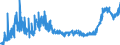 CN 1517 /Exports /Unit = Prices (Euro/ton) /Partner: Serbia /Reporter: Eur27_2020 /1517:Margarine, Other Edible Mixtures or Preparations of Animal or Vegetable Fats or Oils and Edible Fractions of Different Fats or Oils (Excl. Fats, Oils and Their Fractions, Partly or Wholly Hydrogenated, Inter-esterified, Re-esterified or Elaidinised, Whether or not Refined, but not Further Prepared, and Mixtures of Olive Oils and Their Fractions)