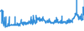 CN 1517 /Exports /Unit = Prices (Euro/ton) /Partner: Tunisia /Reporter: Eur27_2020 /1517:Margarine, Other Edible Mixtures or Preparations of Animal or Vegetable Fats or Oils and Edible Fractions of Different Fats or Oils (Excl. Fats, Oils and Their Fractions, Partly or Wholly Hydrogenated, Inter-esterified, Re-esterified or Elaidinised, Whether or not Refined, but not Further Prepared, and Mixtures of Olive Oils and Their Fractions)