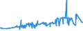 CN 1517 /Exports /Unit = Prices (Euro/ton) /Partner: Sudan /Reporter: Eur27_2020 /1517:Margarine, Other Edible Mixtures or Preparations of Animal or Vegetable Fats or Oils and Edible Fractions of Different Fats or Oils (Excl. Fats, Oils and Their Fractions, Partly or Wholly Hydrogenated, Inter-esterified, Re-esterified or Elaidinised, Whether or not Refined, but not Further Prepared, and Mixtures of Olive Oils and Their Fractions)