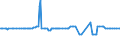 CN 1517 /Exports /Unit = Prices (Euro/ton) /Partner: South Sudan /Reporter: Eur27_2020 /1517:Margarine, Other Edible Mixtures or Preparations of Animal or Vegetable Fats or Oils and Edible Fractions of Different Fats or Oils (Excl. Fats, Oils and Their Fractions, Partly or Wholly Hydrogenated, Inter-esterified, Re-esterified or Elaidinised, Whether or not Refined, but not Further Prepared, and Mixtures of Olive Oils and Their Fractions)