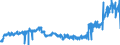 CN 1517 /Exports /Unit = Prices (Euro/ton) /Partner: Senegal /Reporter: Eur27_2020 /1517:Margarine, Other Edible Mixtures or Preparations of Animal or Vegetable Fats or Oils and Edible Fractions of Different Fats or Oils (Excl. Fats, Oils and Their Fractions, Partly or Wholly Hydrogenated, Inter-esterified, Re-esterified or Elaidinised, Whether or not Refined, but not Further Prepared, and Mixtures of Olive Oils and Their Fractions)