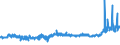 CN 1517 /Exports /Unit = Prices (Euro/ton) /Partner: Guinea /Reporter: Eur27_2020 /1517:Margarine, Other Edible Mixtures or Preparations of Animal or Vegetable Fats or Oils and Edible Fractions of Different Fats or Oils (Excl. Fats, Oils and Their Fractions, Partly or Wholly Hydrogenated, Inter-esterified, Re-esterified or Elaidinised, Whether or not Refined, but not Further Prepared, and Mixtures of Olive Oils and Their Fractions)