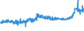 CN 1517 /Exports /Unit = Prices (Euro/ton) /Partner: Sierra Leone /Reporter: Eur27_2020 /1517:Margarine, Other Edible Mixtures or Preparations of Animal or Vegetable Fats or Oils and Edible Fractions of Different Fats or Oils (Excl. Fats, Oils and Their Fractions, Partly or Wholly Hydrogenated, Inter-esterified, Re-esterified or Elaidinised, Whether or not Refined, but not Further Prepared, and Mixtures of Olive Oils and Their Fractions)