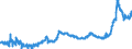 CN 1517 /Exports /Unit = Prices (Euro/ton) /Partner: Ghana /Reporter: Eur27_2020 /1517:Margarine, Other Edible Mixtures or Preparations of Animal or Vegetable Fats or Oils and Edible Fractions of Different Fats or Oils (Excl. Fats, Oils and Their Fractions, Partly or Wholly Hydrogenated, Inter-esterified, Re-esterified or Elaidinised, Whether or not Refined, but not Further Prepared, and Mixtures of Olive Oils and Their Fractions)