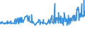 CN 1517 /Exports /Unit = Prices (Euro/ton) /Partner: Centr.africa /Reporter: Eur27_2020 /1517:Margarine, Other Edible Mixtures or Preparations of Animal or Vegetable Fats or Oils and Edible Fractions of Different Fats or Oils (Excl. Fats, Oils and Their Fractions, Partly or Wholly Hydrogenated, Inter-esterified, Re-esterified or Elaidinised, Whether or not Refined, but not Further Prepared, and Mixtures of Olive Oils and Their Fractions)
