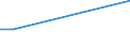 KN 15180010 /Exporte /Einheit = Preise (Euro/Tonne) /Partnerland: Belgien/Luxemburg /Meldeland: Eur27 /15180010:Linoxyn `oxidiertes LeinÃ¶l`