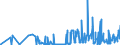 KN 15180010 /Exporte /Einheit = Preise (Euro/Tonne) /Partnerland: Deutschland /Meldeland: Eur27_2020 /15180010:Linoxyn `oxidiertes LeinÃ¶l`