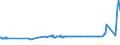 KN 15180010 /Exporte /Einheit = Preise (Euro/Tonne) /Partnerland: Griechenland /Meldeland: Eur27_2020 /15180010:Linoxyn `oxidiertes LeinÃ¶l`