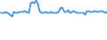 KN 15180010 /Exporte /Einheit = Preise (Euro/Tonne) /Partnerland: Ver.koenigreich(Nordirland) /Meldeland: Eur27_2020 /15180010:Linoxyn `oxidiertes LeinÃ¶l`