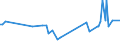 KN 15180010 /Exporte /Einheit = Preise (Euro/Tonne) /Partnerland: Luxemburg /Meldeland: Eur27_2020 /15180010:Linoxyn `oxidiertes LeinÃ¶l`