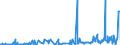 KN 15180010 /Exporte /Einheit = Preise (Euro/Tonne) /Partnerland: Norwegen /Meldeland: Eur27_2020 /15180010:Linoxyn `oxidiertes LeinÃ¶l`
