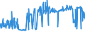 KN 15180010 /Exporte /Einheit = Preise (Euro/Tonne) /Partnerland: Finnland /Meldeland: Eur27_2020 /15180010:Linoxyn `oxidiertes LeinÃ¶l`