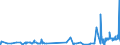 KN 15180010 /Exporte /Einheit = Preise (Euro/Tonne) /Partnerland: Schweiz /Meldeland: Eur27_2020 /15180010:Linoxyn `oxidiertes LeinÃ¶l`