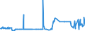 KN 15180010 /Exporte /Einheit = Preise (Euro/Tonne) /Partnerland: Estland /Meldeland: Eur27_2020 /15180010:Linoxyn `oxidiertes LeinÃ¶l`