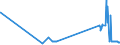 KN 15180010 /Exporte /Einheit = Preise (Euro/Tonne) /Partnerland: Tschechien /Meldeland: Eur27_2020 /15180010:Linoxyn `oxidiertes LeinÃ¶l`
