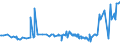 KN 15180010 /Exporte /Einheit = Preise (Euro/Tonne) /Partnerland: Bulgarien /Meldeland: Eur27_2020 /15180010:Linoxyn `oxidiertes LeinÃ¶l`