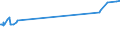 KN 15180010 /Exporte /Einheit = Preise (Euro/Tonne) /Partnerland: Nl Antillen /Meldeland: Eur15 /15180010:Linoxyn `oxidiertes LeinÃ¶l`