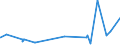 KN 15180010 /Exporte /Einheit = Preise (Euro/Tonne) /Partnerland: Brasilien /Meldeland: Eur27_2020 /15180010:Linoxyn `oxidiertes LeinÃ¶l`