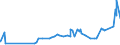 KN 15180010 /Exporte /Einheit = Preise (Euro/Tonne) /Partnerland: Zypern /Meldeland: Eur27_2020 /15180010:Linoxyn `oxidiertes LeinÃ¶l`