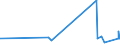 KN 15180010 /Exporte /Einheit = Preise (Euro/Tonne) /Partnerland: Israel /Meldeland: Eur27_2020 /15180010:Linoxyn `oxidiertes LeinÃ¶l`