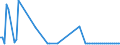 CN 15180031 /Exports /Unit = Prices (Euro/ton) /Partner: United Kingdom(Excluding Northern Ireland) /Reporter: Eur27_2020 /15180031:Crude Fixed Vegetable Oils, Fluid, Mixed, Inedible, N.e.s., for Technical or Industrial Uses (Excl. for Production of Foodstuffs)