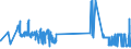 CN 15180031 /Exports /Unit = Prices (Euro/ton) /Partner: Finland /Reporter: Eur27_2020 /15180031:Crude Fixed Vegetable Oils, Fluid, Mixed, Inedible, N.e.s., for Technical or Industrial Uses (Excl. for Production of Foodstuffs)