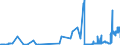 CN 15180031 /Exports /Unit = Prices (Euro/ton) /Partner: Switzerland /Reporter: Eur27_2020 /15180031:Crude Fixed Vegetable Oils, Fluid, Mixed, Inedible, N.e.s., for Technical or Industrial Uses (Excl. for Production of Foodstuffs)