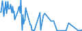 CN 15180031 /Exports /Unit = Prices (Euro/ton) /Partner: Malta /Reporter: Eur27_2020 /15180031:Crude Fixed Vegetable Oils, Fluid, Mixed, Inedible, N.e.s., for Technical or Industrial Uses (Excl. for Production of Foodstuffs)