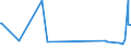 CN 15180031 /Exports /Unit = Prices (Euro/ton) /Partner: Estonia /Reporter: Eur27_2020 /15180031:Crude Fixed Vegetable Oils, Fluid, Mixed, Inedible, N.e.s., for Technical or Industrial Uses (Excl. for Production of Foodstuffs)