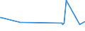 CN 15180031 /Exports /Unit = Prices (Euro/ton) /Partner: Latvia /Reporter: Eur27_2020 /15180031:Crude Fixed Vegetable Oils, Fluid, Mixed, Inedible, N.e.s., for Technical or Industrial Uses (Excl. for Production of Foodstuffs)
