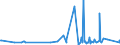 CN 15180031 /Exports /Unit = Prices (Euro/ton) /Partner: Greenland /Reporter: Eur27_2020 /15180031:Crude Fixed Vegetable Oils, Fluid, Mixed, Inedible, N.e.s., for Technical or Industrial Uses (Excl. for Production of Foodstuffs)