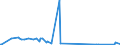 CN 15180031 /Exports /Unit = Prices (Euro/ton) /Partner: Cyprus /Reporter: Eur27_2020 /15180031:Crude Fixed Vegetable Oils, Fluid, Mixed, Inedible, N.e.s., for Technical or Industrial Uses (Excl. for Production of Foodstuffs)
