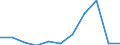KN 15180039 /Exporte /Einheit = Preise (Euro/Tonne) /Partnerland: Belgien/Luxemburg /Meldeland: Eur27 /15180039:Mischungen von FlÃ¼ssigen, Fetten Pflanzlichen Ã–len, UngenieÃŸbar, A.n.g., zu Technischen Oder Industriellen Zwecken (Ausg. von Rohen Ã–len Sowie zum Herstellen von Lebensmitteln)