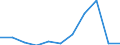 CN 15180039 /Exports /Unit = Prices (Euro/ton) /Partner: Belgium/Luxembourg /Reporter: Eur27 /15180039:Fixed Vegetable Oils, Fluid, Mixed, Inedible, N.e.s., for Technical or Industrial Uses (Excl. Crude Oils and for Production of Foodstuffs)