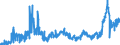 KN 15180039 /Exporte /Einheit = Preise (Euro/Tonne) /Partnerland: Niederlande /Meldeland: Eur27_2020 /15180039:Mischungen von FlÃ¼ssigen, Fetten Pflanzlichen Ã–len, UngenieÃŸbar, A.n.g., zu Technischen Oder Industriellen Zwecken (Ausg. von Rohen Ã–len Sowie zum Herstellen von Lebensmitteln)