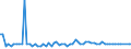KN 15180039 /Exporte /Einheit = Preise (Euro/Tonne) /Partnerland: Ver.koenigreich(Nordirland) /Meldeland: Eur27_2020 /15180039:Mischungen von FlÃ¼ssigen, Fetten Pflanzlichen Ã–len, UngenieÃŸbar, A.n.g., zu Technischen Oder Industriellen Zwecken (Ausg. von Rohen Ã–len Sowie zum Herstellen von Lebensmitteln)