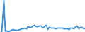 KN 15180039 /Exporte /Einheit = Preise (Euro/Tonne) /Partnerland: Ver.koenigreich(Ohne Nordirland) /Meldeland: Eur27_2020 /15180039:Mischungen von FlÃ¼ssigen, Fetten Pflanzlichen Ã–len, UngenieÃŸbar, A.n.g., zu Technischen Oder Industriellen Zwecken (Ausg. von Rohen Ã–len Sowie zum Herstellen von Lebensmitteln)