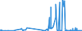 KN 15180039 /Exporte /Einheit = Preise (Euro/Tonne) /Partnerland: Lettland /Meldeland: Eur27_2020 /15180039:Mischungen von FlÃ¼ssigen, Fetten Pflanzlichen Ã–len, UngenieÃŸbar, A.n.g., zu Technischen Oder Industriellen Zwecken (Ausg. von Rohen Ã–len Sowie zum Herstellen von Lebensmitteln)