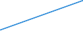 KN 15180039 /Exporte /Einheit = Preise (Euro/Tonne) /Partnerland: Armenien /Meldeland: Eur27_2020 /15180039:Mischungen von FlÃ¼ssigen, Fetten Pflanzlichen Ã–len, UngenieÃŸbar, A.n.g., zu Technischen Oder Industriellen Zwecken (Ausg. von Rohen Ã–len Sowie zum Herstellen von Lebensmitteln)