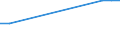KN 15180039 /Exporte /Einheit = Preise (Euro/Tonne) /Partnerland: Usbekistan /Meldeland: Eur27_2020 /15180039:Mischungen von FlÃ¼ssigen, Fetten Pflanzlichen Ã–len, UngenieÃŸbar, A.n.g., zu Technischen Oder Industriellen Zwecken (Ausg. von Rohen Ã–len Sowie zum Herstellen von Lebensmitteln)