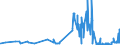 KN 15180039 /Exporte /Einheit = Preise (Euro/Tonne) /Partnerland: Kroatien /Meldeland: Eur27_2020 /15180039:Mischungen von FlÃ¼ssigen, Fetten Pflanzlichen Ã–len, UngenieÃŸbar, A.n.g., zu Technischen Oder Industriellen Zwecken (Ausg. von Rohen Ã–len Sowie zum Herstellen von Lebensmitteln)