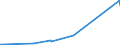 KN 15180039 /Exporte /Einheit = Preise (Euro/Tonne) /Partnerland: Bosn.-herzegowina /Meldeland: Europäische Union /15180039:Mischungen von FlÃ¼ssigen, Fetten Pflanzlichen Ã–len, UngenieÃŸbar, A.n.g., zu Technischen Oder Industriellen Zwecken (Ausg. von Rohen Ã–len Sowie zum Herstellen von Lebensmitteln)