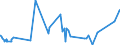 KN 15180039 /Exporte /Einheit = Preise (Euro/Tonne) /Partnerland: Marokko /Meldeland: Eur27_2020 /15180039:Mischungen von FlÃ¼ssigen, Fetten Pflanzlichen Ã–len, UngenieÃŸbar, A.n.g., zu Technischen Oder Industriellen Zwecken (Ausg. von Rohen Ã–len Sowie zum Herstellen von Lebensmitteln)