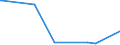 KN 15180039 /Exporte /Einheit = Preise (Euro/Tonne) /Partnerland: Algerien /Meldeland: Europäische Union /15180039:Mischungen von FlÃ¼ssigen, Fetten Pflanzlichen Ã–len, UngenieÃŸbar, A.n.g., zu Technischen Oder Industriellen Zwecken (Ausg. von Rohen Ã–len Sowie zum Herstellen von Lebensmitteln)