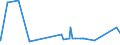KN 15180039 /Exporte /Einheit = Preise (Euro/Tonne) /Partnerland: Tunesien /Meldeland: Eur27_2020 /15180039:Mischungen von FlÃ¼ssigen, Fetten Pflanzlichen Ã–len, UngenieÃŸbar, A.n.g., zu Technischen Oder Industriellen Zwecken (Ausg. von Rohen Ã–len Sowie zum Herstellen von Lebensmitteln)