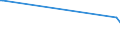 KN 15180039 /Exporte /Einheit = Preise (Euro/Tonne) /Partnerland: Guinea-biss. /Meldeland: Eur27_2020 /15180039:Mischungen von FlÃ¼ssigen, Fetten Pflanzlichen Ã–len, UngenieÃŸbar, A.n.g., zu Technischen Oder Industriellen Zwecken (Ausg. von Rohen Ã–len Sowie zum Herstellen von Lebensmitteln)
