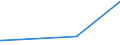 KN 15180039 /Exporte /Einheit = Preise (Euro/Tonne) /Partnerland: Ghana /Meldeland: Eur27_2020 /15180039:Mischungen von FlÃ¼ssigen, Fetten Pflanzlichen Ã–len, UngenieÃŸbar, A.n.g., zu Technischen Oder Industriellen Zwecken (Ausg. von Rohen Ã–len Sowie zum Herstellen von Lebensmitteln)